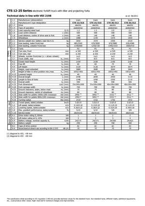 El İstifleyiciler Icem CTS 25-312