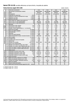 El İstifleyiciler Icem CTS 20-312