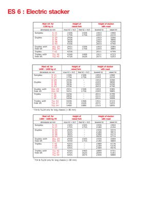 Walkie Stackers Manitou ES 616 LI-PFR