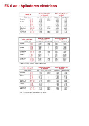 Walkie Stackers Manitou ES 614 FR