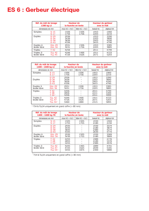 El İstifleyiciler Manitou ES 616 LI-PFR