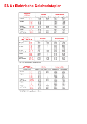 El İstifleyiciler Manitou ES 616 LI-PFR