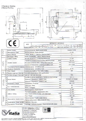 Walkie Stackers CVitalia Express E 16 RA