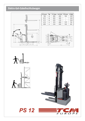El İstifleyiciler TCM PS 12