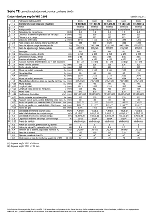 El İstifleyiciler Icem TE 12-320