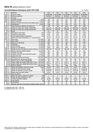El İstifleyiciler Icem TE 12-320