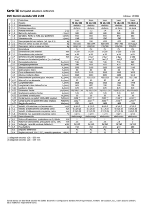 El İstifleyiciler Icem TE 12-320