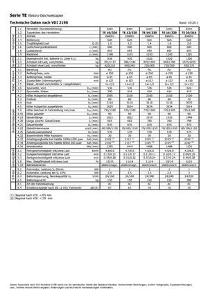 El İstifleyiciler Icem TE 12-320