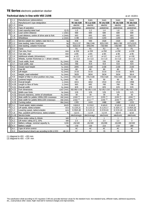El İstifleyiciler Icem TE 12-320