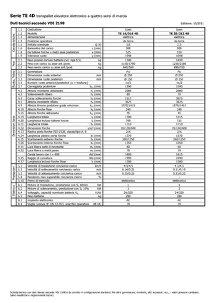 Walkie Stackers Icem TE 16-316 4D