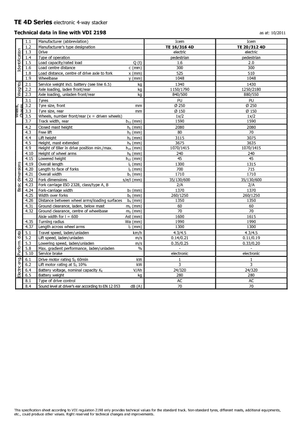 El İstifleyiciler Icem TE 16-316 4D