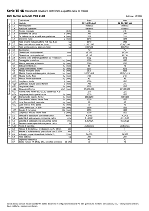 Walkie Stackers Icem TE 16-316 R 4D