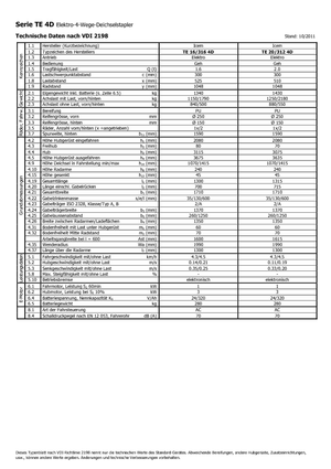 Walkie Stackers Icem TE 16-316 R 4D