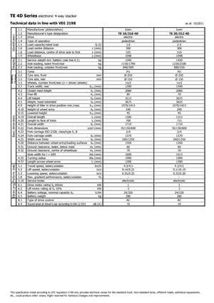 Walkie Stackers Icem TE 16-316 R 4D