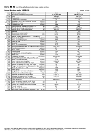 Walkie Stackers Icem TE 16-316 R 4D