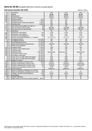 Pallet Jacks Icem GL 40