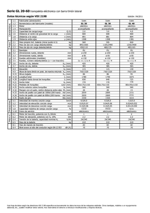 Pallet Jacks Icem GL 40