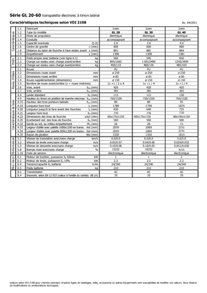 Pallet Jacks Icem GL 40