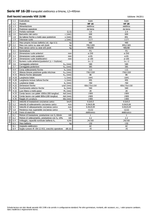 Yaya kumandalı transpalet Icem HF 20