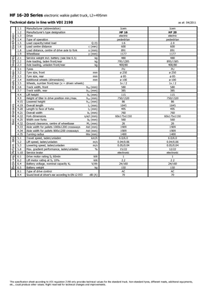 Yaya kumandalı transpalet Icem HF 20