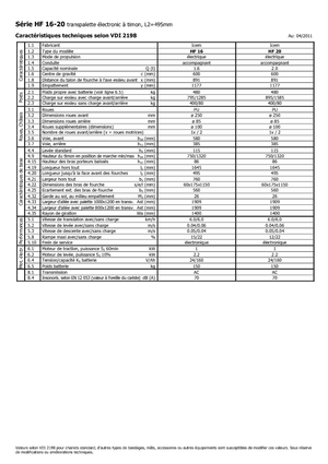 Yaya kumandalı transpalet Icem HF 20