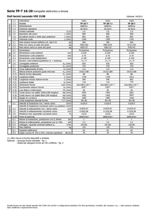 Yaya kumandalı transpalet Icem TP 20 T