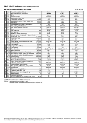 Yaya kumandalı transpalet Icem TP 20 T