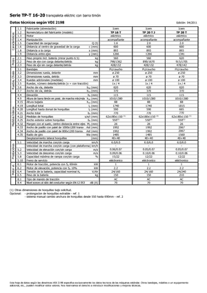 Pallet Jacks Icem TP 20 T