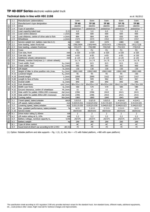 Pallet Jacks Icem TP 60