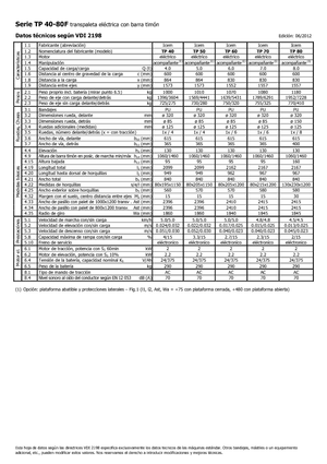 Yaya kumandalı transpalet Icem TP 60