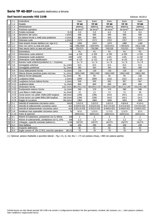 Yaya kumandalı transpalet Icem TP 60