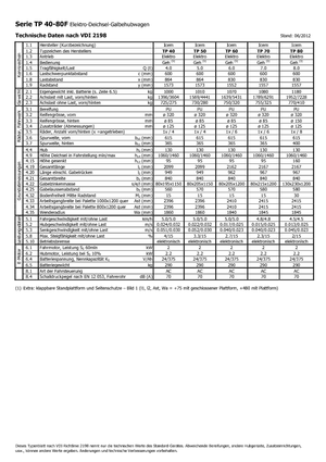 Yaya kumandalı transpalet Icem TP 60