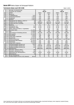 Pallet Jacks Icem TPE 24