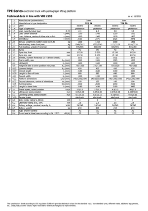 Pallet Jacks Icem TPE 24