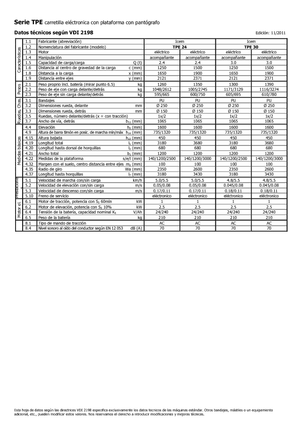 Pallet Jacks Icem TPE 24