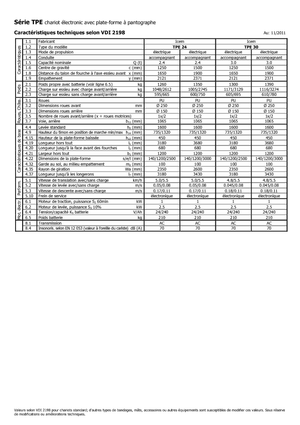 Pallet Jacks Icem TPE 24