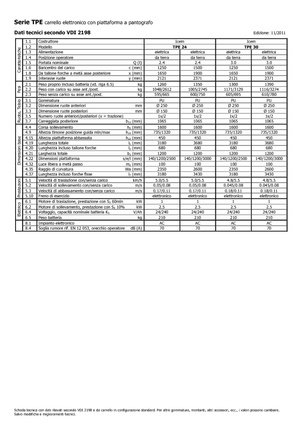 Pallet Jacks Icem TPE 24