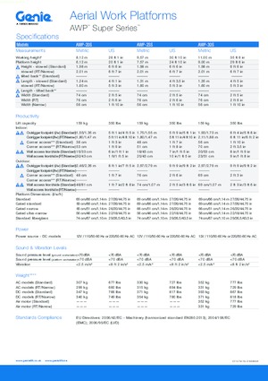 Single Vertical Mast Boom Lifts Genie AWP 25 NB