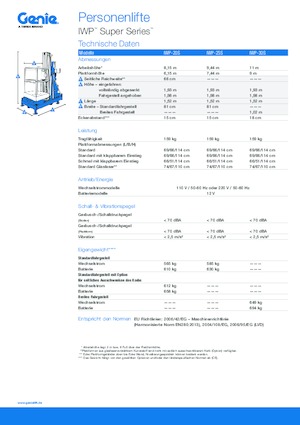 Single Vertical Mast Boom Lifts Genie IWP 25 S