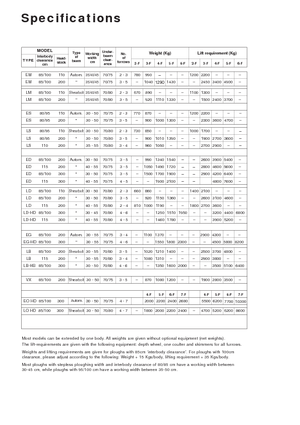 Ploughs Kverneland ED 85/200