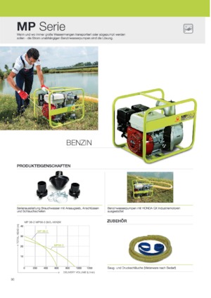 Diesel Power Generators PRAMAC Lifter GBW 15y