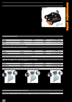 Quick Couplers Kinshofer KMS25-L