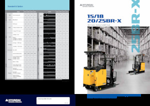 Elektrikli reach kamyonları Hyundai 20BR-X