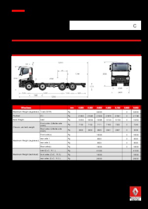 Rigid Chassis Renault C 380.32 8X4 RK E6
