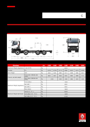 Rigid Chassis Renault C 430.32 8X4 R XLOAD E6