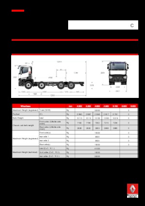 Rigid Chassis Renault C 460.32 8X4 RK E6