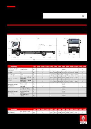 Rigid Chassis Renault C 520.18 4X2 RK E6