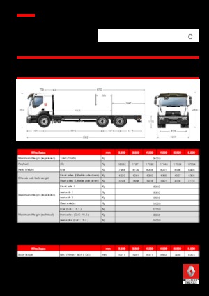 Rigid Chassis Renault C CAB2300 280 6X4 R E6
