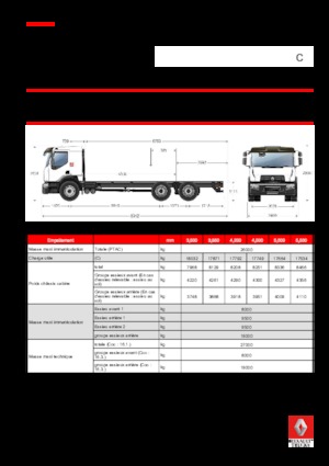 Rigid Chassis Renault C CAB2300 280 6X4 R E6