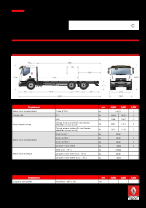 Rigid Chassis Renault C CAB2300 280 P6X4 K E6